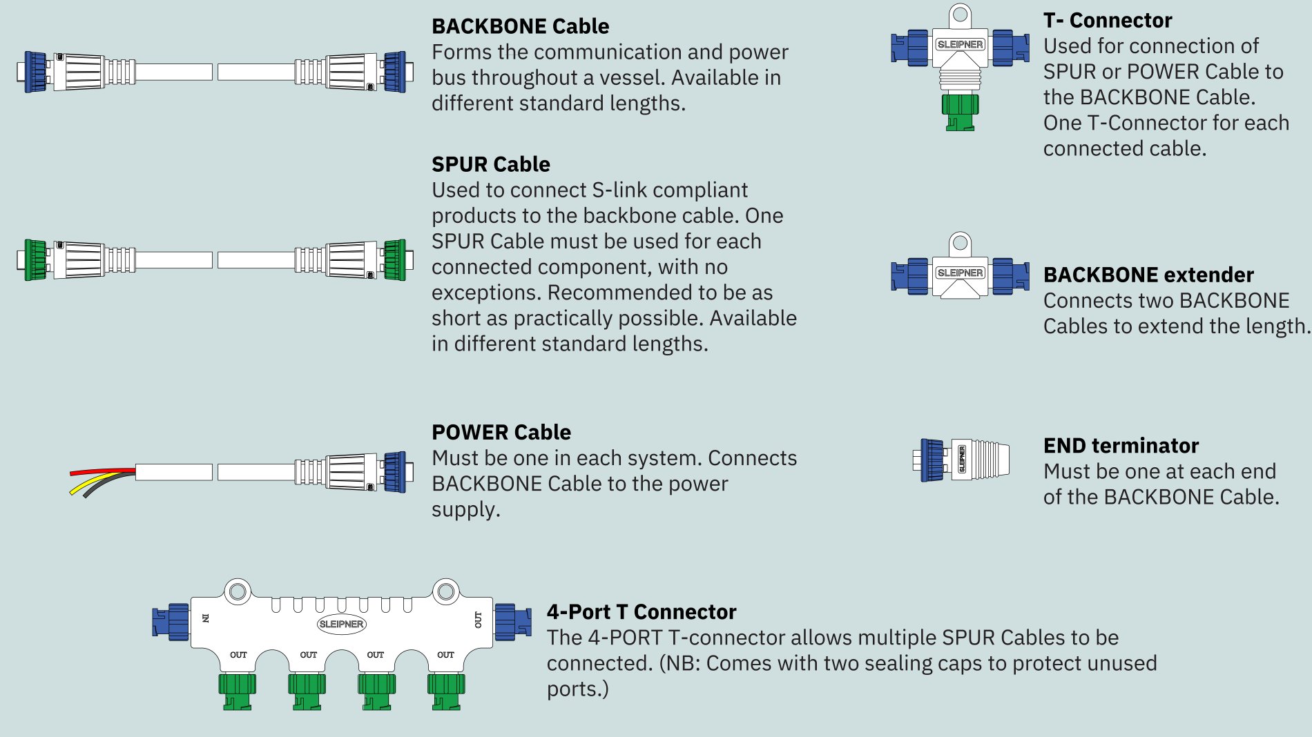 SLink Utstyr SLEIPNER Backbone kabel 02m 6 132002M
